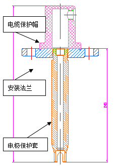 ph計(jì)安裝